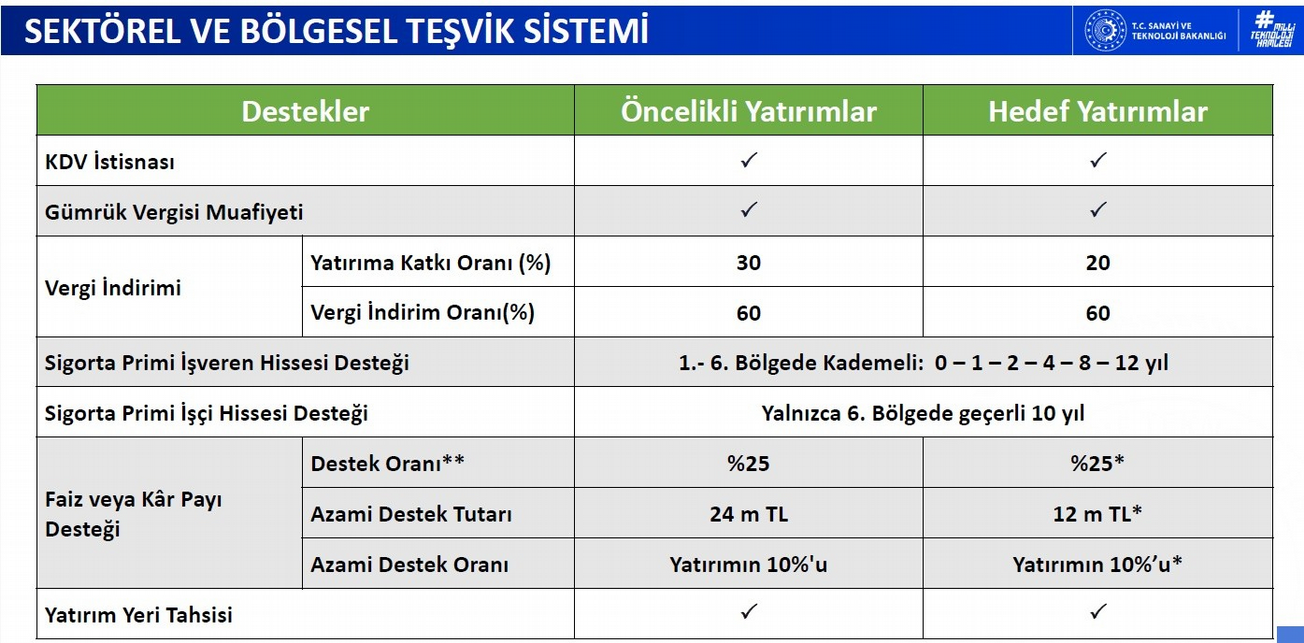 Sektörel Teşvik